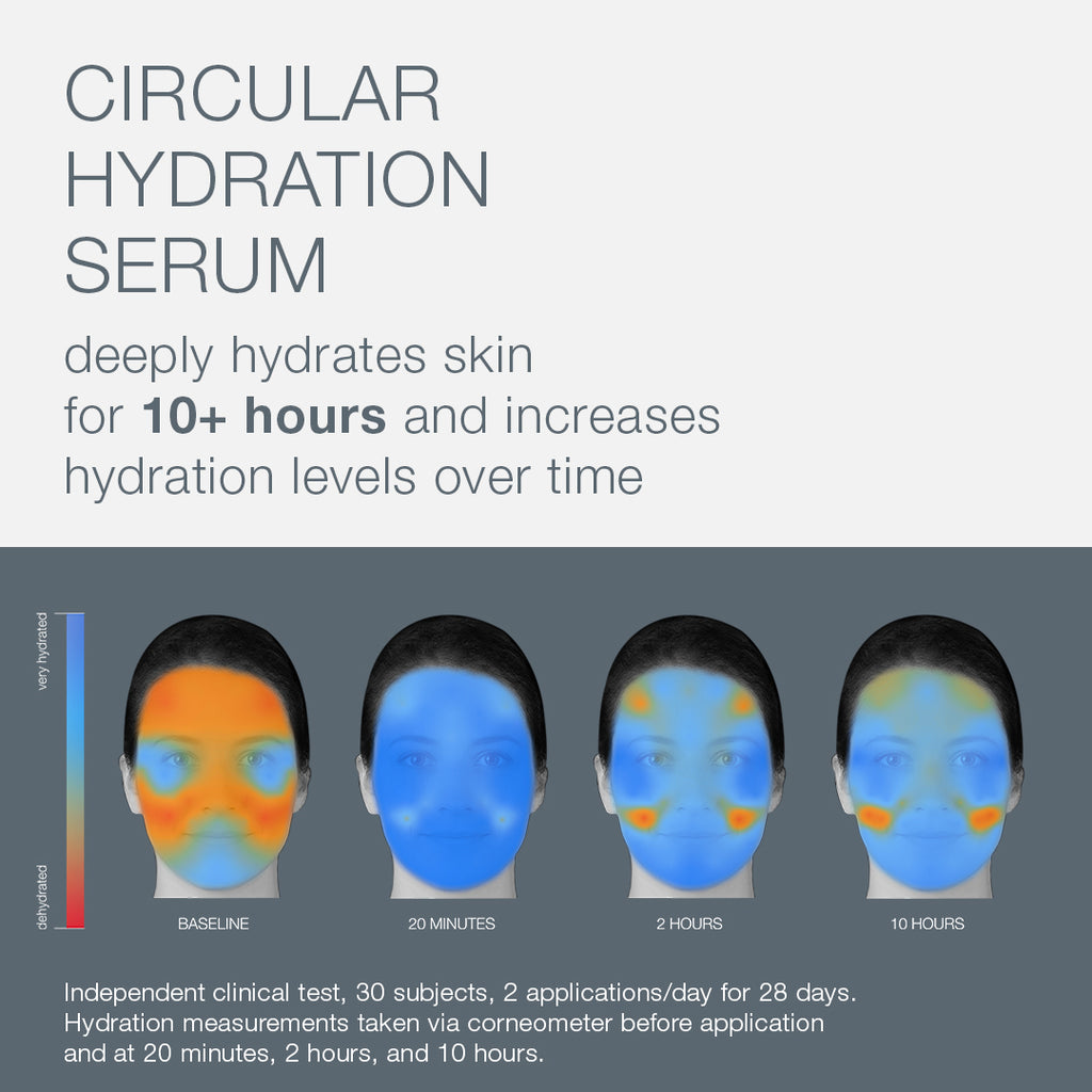 Circular Hydration Serum Travel Size