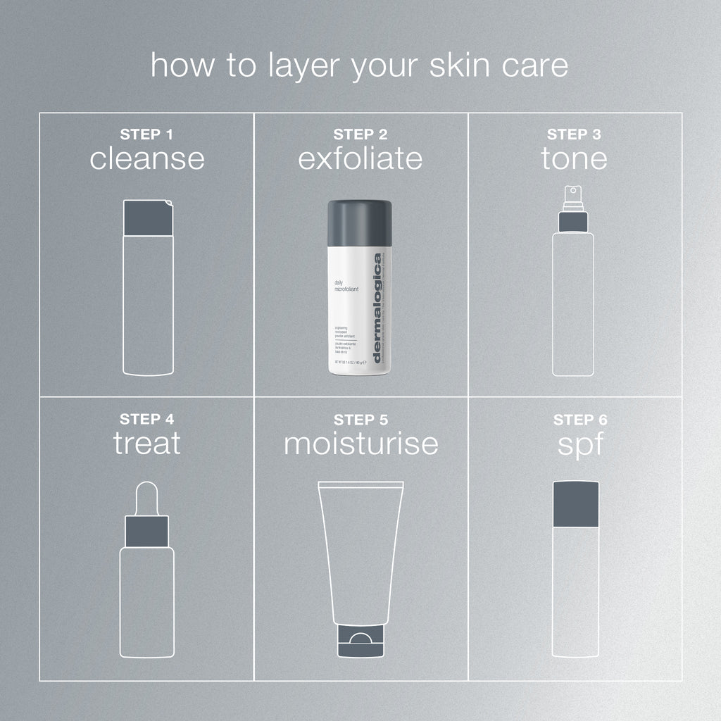 Daily Microfoliant Exfoliator