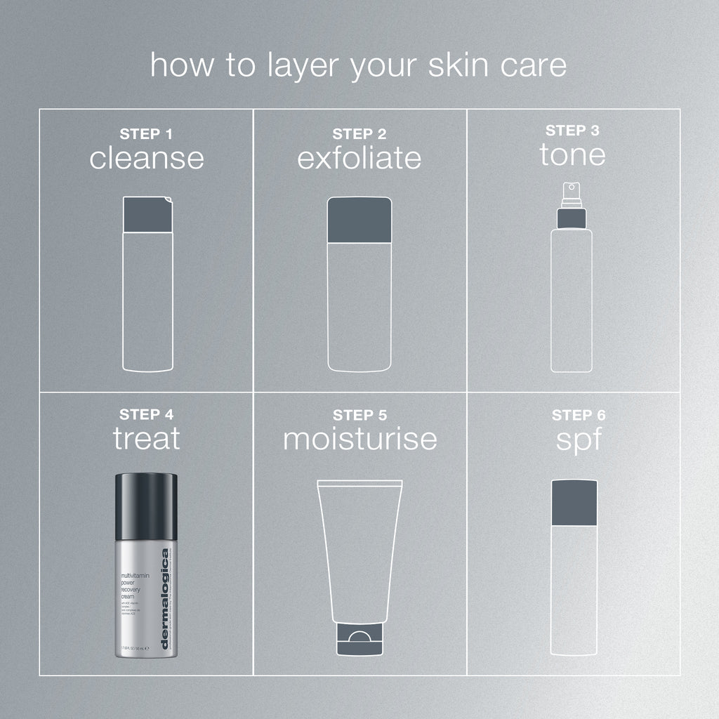 multivitamin power recovery cream