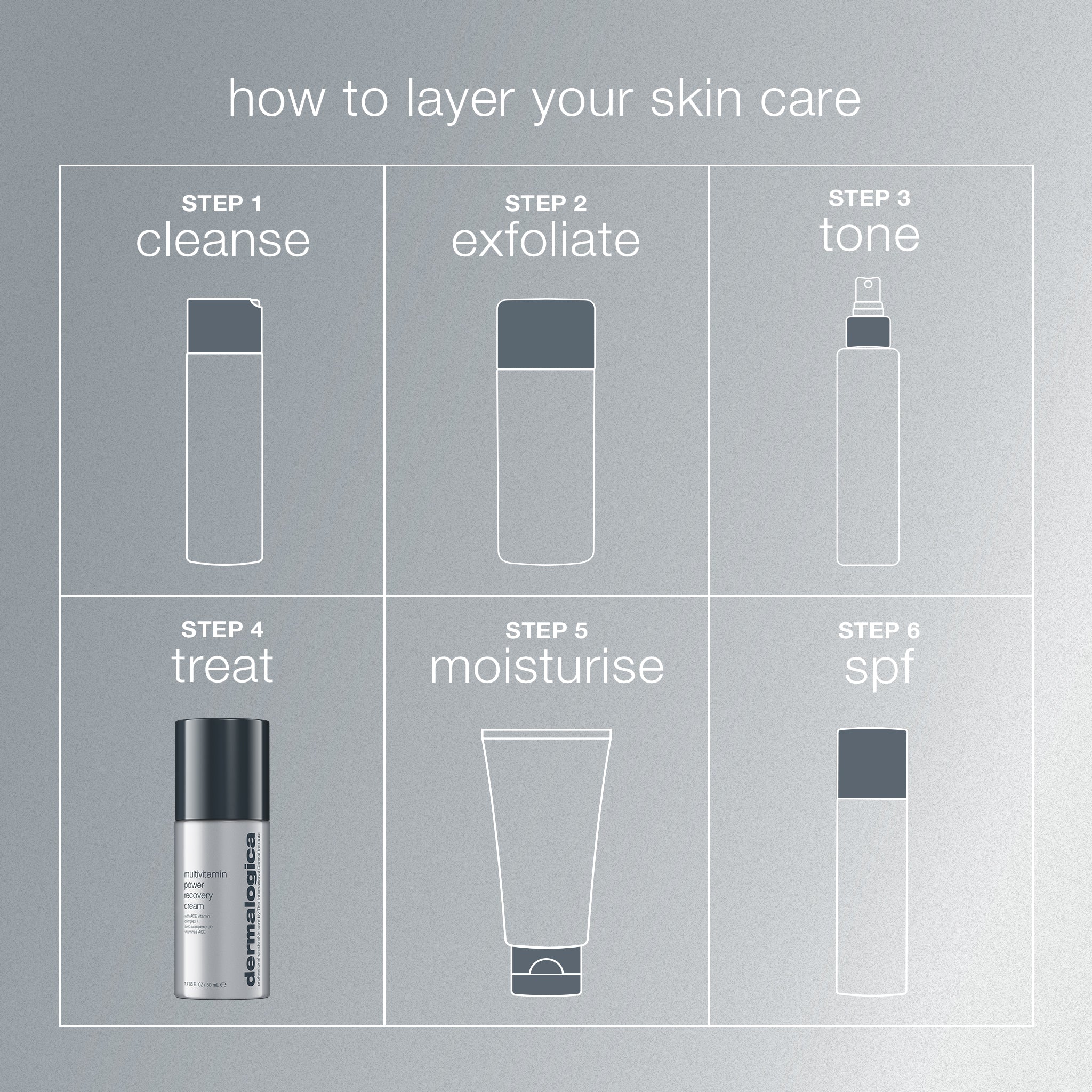 multivitamin power recovery cream